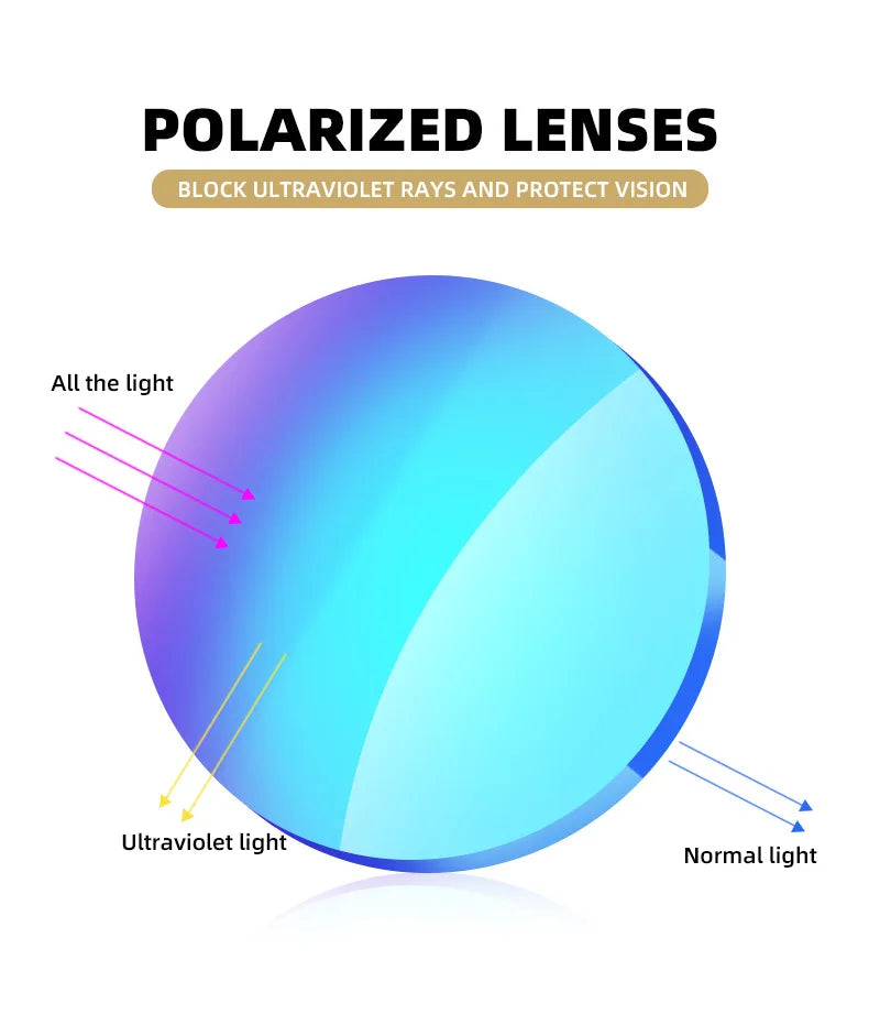 Lunettes de soleil polarisées pour hommes, modèle de sport, absorbe ouissant, série de films de documents, anti-poussière, miroir d&