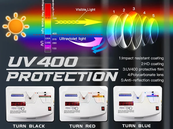 KAPVOE l Lunettes de Soleil de Cyclisme Photochromique